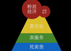 30个纯css动画代码片段和效果演示